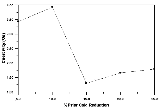 technical article