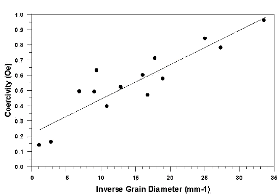 technical article