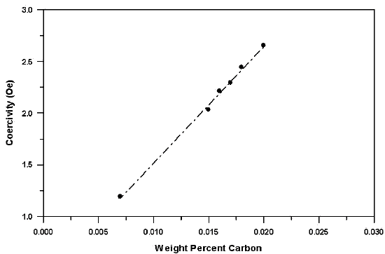 technical article