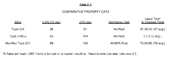 technical article