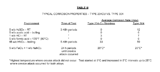technical article