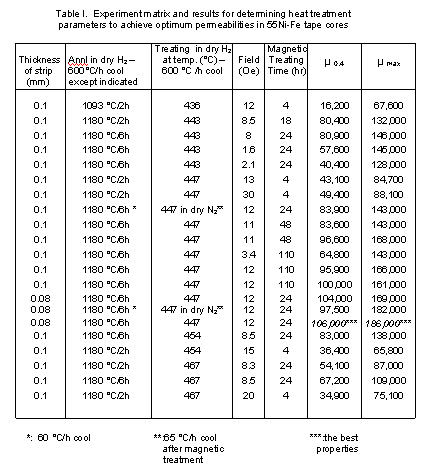 ta33table1