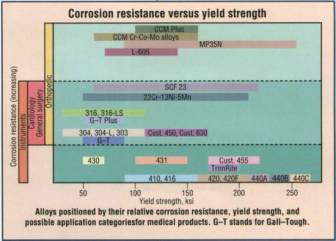 technical article
