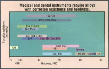 technical article