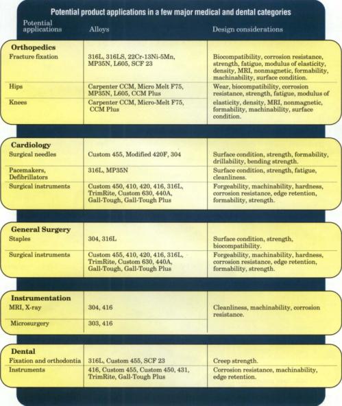 technical article
