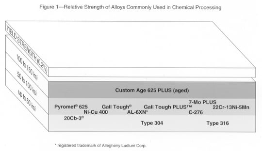 technical article