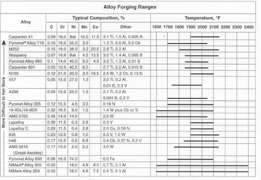 technical article
