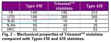 ta60trinametfig2nov06